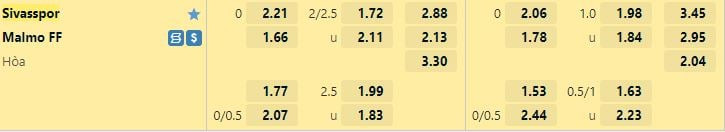 Nhận định Sivasspor vs Malmo lúc 0h00 ngày 26/8/2022